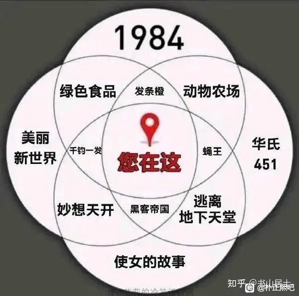 乌托邦的小说和电影