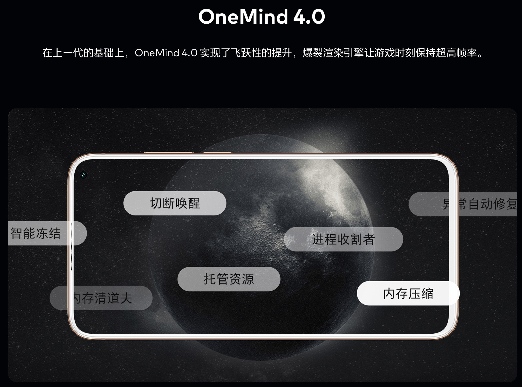 OneMind